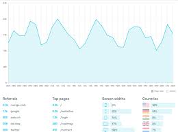 Check spelling or type a new query. Top 20 Web Analytics Tools Used By Experts In 2021 Free Premium