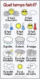 Weather In French Printables And Posters Learnfrench French Flashcards French Language Lessons French Worksheets