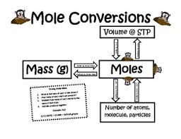 mole conversion help sheet