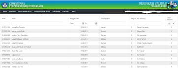 Peraturan menteri pendidikan dan kebudayaan republik indonesia nomor 11 tahun 2018 sebagaimana diubah dengan peraturan menteri pendidikan dan kebudayaan republik indonesia nomor 45 tahun 2019 tentang organisasi dan tata kerja kementerian pendidikan dan kebudayaan bagian ketiga pasal 260 sampai dengan pasal. Download Panduan Verval Pd Untuk Operator Sekolah Sidapodikdas