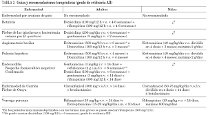 Jun 15, 2021 · quintana tiene claro que su programa no sería el formato adecuado para que ocurriese algo así: Enfermedades Producidas Por Bartonella Spp Enfermedades Infecciosas Y Microbiologia Clinica