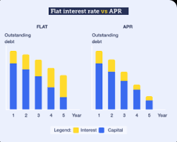 What does apr mean for cars. Interest Rates Aer And Apr Explained Moneysavingexpert