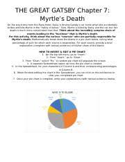 Myrtle'S Death Blame Chart Chapter 7 .Docx - The Great Gatsby Chapter 7:  Myrtle'S Death On The Way Home From The Plaza Hotel Daisy Is Driving  Gatsby'S | Course Hero