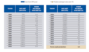 Merangkumi empat peruntukan utama, iaitu peningkatan penalti bagi. Apakah Itu Kumpulan Wang Amanah Negara Kenapa Pindaan Akta Dipersoalkan Ekonomi Rakyat