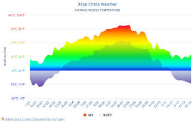 La chișinău, bălți, cimișlia, tiraspol, cahul, căușeni, comrat și alte orașe din moldova. Xi An Chine Meteo 2021 Climat Et Meteo A Xi An Le Meilleur Temps Et La Meteo Pour Se Rendre A Xi An Voyage De Temps Et Le Climat