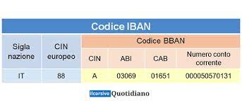 Se non conosci il tuo iban, puoi calcolare iban dal codice di banca e dal numero di conto. Codice Iban Cos E Come Funziona E Come Ricavarlo Dal Conto