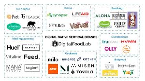 What are direct to consumer brands? Great Ressources On D2c And Dnvb Food And Beverage Brands Digitalfoodlab