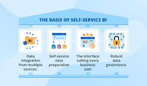 Top 5 Data Analytics Trends transform Business