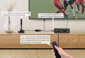 Die abkürzung steht für engl. 3x Dvb T2 Antennen Test Fur Camper My Travel Magazin