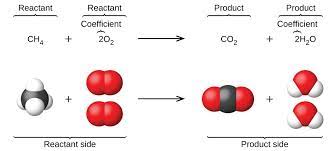 Boric acid, formula b(oh)3 or h3bo3, is technically a lewis acid. Writing And Balancing Chemical Equations Introductory Chemistry Lecture Lab