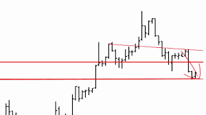 trading classic intraday chart patterns using the scalper plan