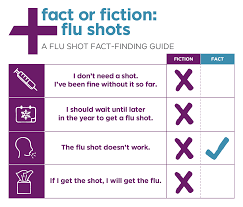 Flu Shot Fact Or Fiction Medexpress Urgent Care