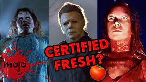 Horror movie 101, the upcoming sequel that currently holds a 100 percent rating on rotten tomatoes is? Top 100 Horror Movies What Rotten Tomatoes Got Wrong Watchmojo Com