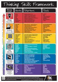 invitation to critical thinking pdf content mistakes in