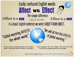 What S The Difference Between Affect And Effect Learn The Difference Here English Esl Englishgrammar English Words Basic English Sentences Learn English