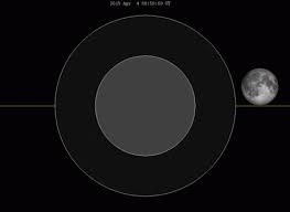 شهد نصف الكرة الأرضية ظهر اليوم الأربعاء خسوفاً كلياً للقمر العملاق. Ù…Ù„Ù Animation April 4 2015 Lunar Eclipse Appearance Gif ÙˆÙŠÙƒÙŠØ¨ÙŠØ¯ÙŠØ§