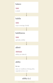 نتیجه جستجوی لغت [ability] در گوگل