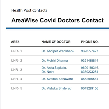 Umc Covid 19 Dashboard