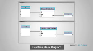 Conceptdraw is professional business process mapping software for making process flow diagram, workflow diagram, general flowcharts and technical illustrations for business documents. What Is The Difference Between Ladder Logic Function Block Diagrams Realpars