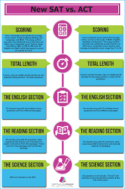 Best Rated Sat Courses From 299 Optimus Prep Scholarships For College Sat Math Life Hacks For School