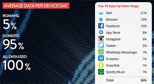 Check spelling or type a new query. Increase In Credit Card Leaks With High Profile Apps And Sites Help Net Security