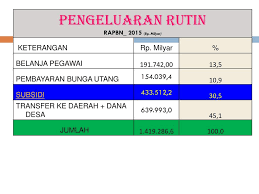 Check spelling or type a new query. Pengeluaran Belanja Negara Ppt Download
