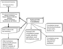 Cars sh.p.k contact us mail : Albania In Imf Staff Country Reports Volume 2004 Issue 204 2004