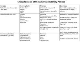 transcendentalism chart worksheets teaching resources tpt