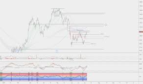 Bmo Stock Price And Chart Tsx Bmo Tradingview