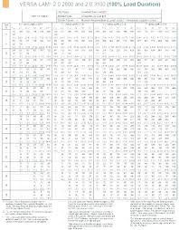 Deck Beam Span Calculator Steel Beam Span Calculator Online