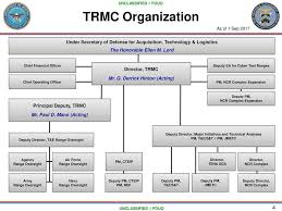 Office Of The Secretary Of Defense Test Resource Management