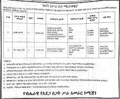 Permanent for all positions • skills requirement: New Bank Vacancy In Ethiopia