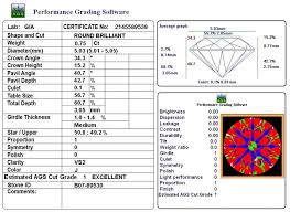 Cutgrade Software Ogi Systems