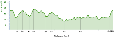 18,700 kilomètres pour s'élancer avant d'arriver sur le circuit (21,300. Le Parcours Des Championnats Du Monde De Cyclisme Sur Route A Copenhagen Danemark Sur Google Maps Google Earth Blog Velowire Com Photos Videos Actualites Cyclisme