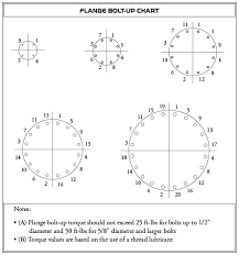 Bolt Circle Diagram Wiring Diagrams