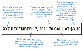 Then you would make the appropriate selections (type of option, order type, number of options, and expiration month) to place the order. Is Option Trading Worth It Quora
