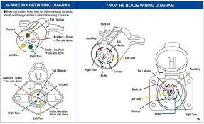 Trailer electrical connectors come in a variety of shapes and sizes. 7 Pin Round Wiring Diagram