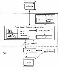 Figure 12 4 From Power System Operation And Control Semantic Scholar