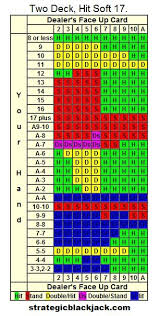 Two Deck Strategy Cards Strategic Blackjack