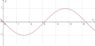 Figure 6.4 displays the average incremental and marginal cost curves generated by the total cost model in. Explore The Slope Of The Cos Curve Interactive Mathematics