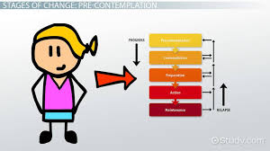 Bausatz ohne kupplungshalterungen und ohne räder. Transtheoretical Model Definition Stages Of Change Mttc Class 2021 Video Study Com