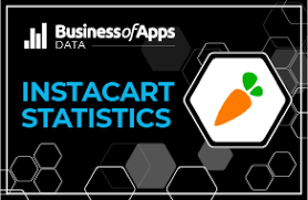 Figure out which service is right for you, whether you're a shopper or instacart vs doordash: Instacart Revenue And Usage Statistics 2020 Business Of Apps