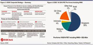 Submit secured message to customer service via my mailbox. E Connect Ocbc Shop List Malaysia