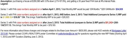 Fha Mip Rate And Duration Changes Starting April 1 2013 And