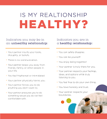 Helpful information defining a healthy romantic relationship defining what a healthy romantic relationship is can be challenging. Healthy Relationships Myhealth Clinic For Teens And Adults