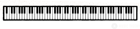 75 Explicit Piano Keyboard Chart Printable