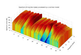 Bar3color Varargin File Exchange Matlab Central