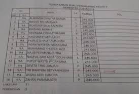 Maybe you would like to learn more about one of these? Soal Lks Wali Murid Curhat Anggota Dprd Infogunungkidul