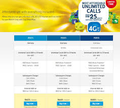 Welcome to digi's official facebook page! Digi Smart Plan 65v Archives Gadget