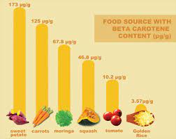 Unfortunately, agrobacterium does not readily interact with rice, creating an obstacle to its use in this scenario. Grain Don T Get Fooled Again Unmasking Two Decades Of Lies About Golden Rice